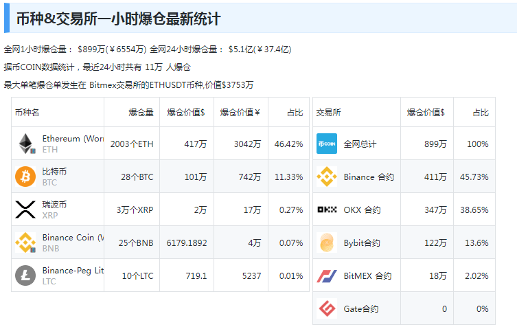 “美联储将在需要时进一步加息”<strong></p>
<p>趣币网</strong>，鲍威尔讲话搅动市场！特斯拉蒸发超2800亿元，加密币全网24小时11万人爆仓