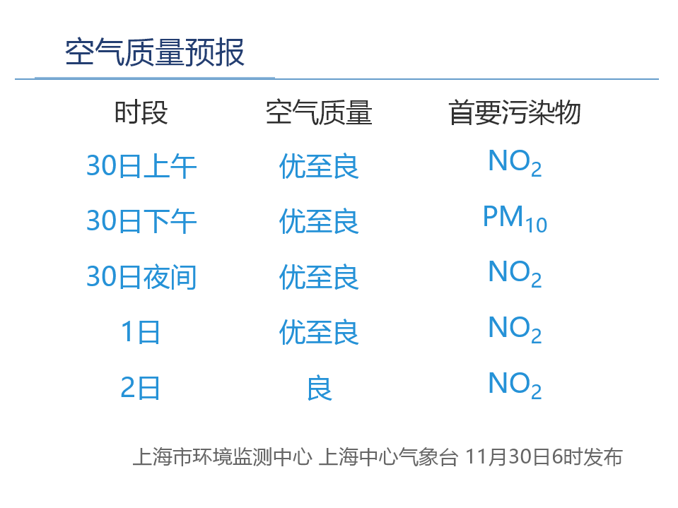 急降10℃<strong></p>
<p>今日优币</strong>！今日空气质量优