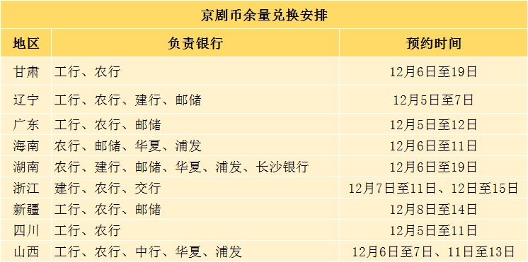 京剧币今日兑换<strong></p>
<p>今日优币</strong>，多空分歧严重，实时行情，兑换问题解答！