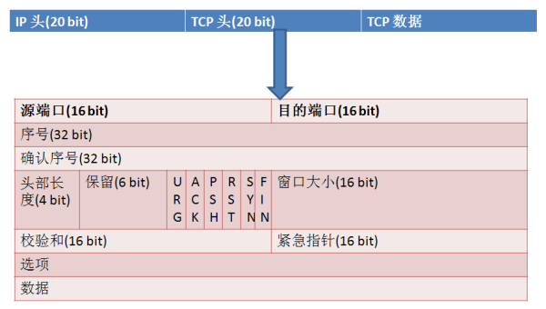 rst是什么