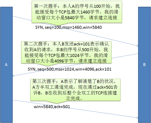 rst是什么