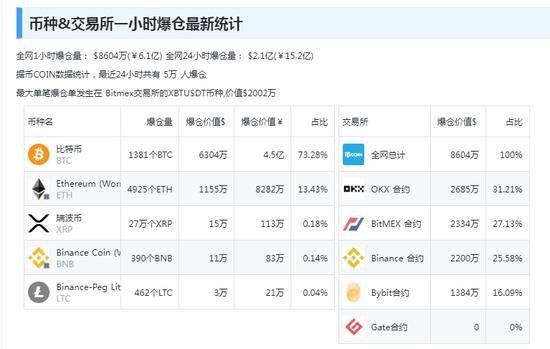 黑客“假传圣旨”宣布比特币ETF获批<strong></p>
<p>币民网</strong>，美国证交会主席紧急澄清！加密货币全网1小时超2.9亿元资金蒸发......