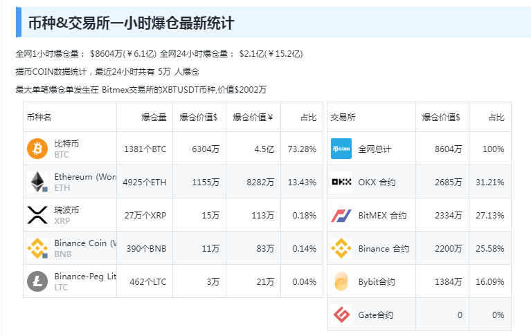 突发！黑客“假传圣旨”宣布比特币ETF获批<strong></p>
<p>币民网</strong>，美国证交会主席紧急澄清！加密货币全网1小时超2.9亿元资金蒸发......