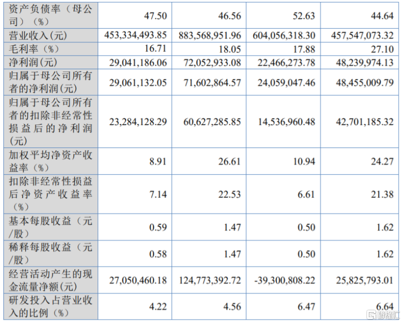 讯方技术闯关北交所<strong></p>
<p>币交所</strong>，业务依赖华为，净利润波动较大