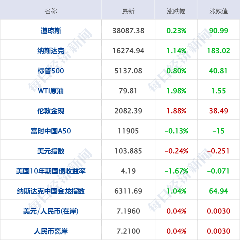财经早参丨英伟达收盘市值首次站上2万亿美元；央行宣布：提高交易限额；新能源车企2月“成绩单”出炉；马斯克起诉OpenAI