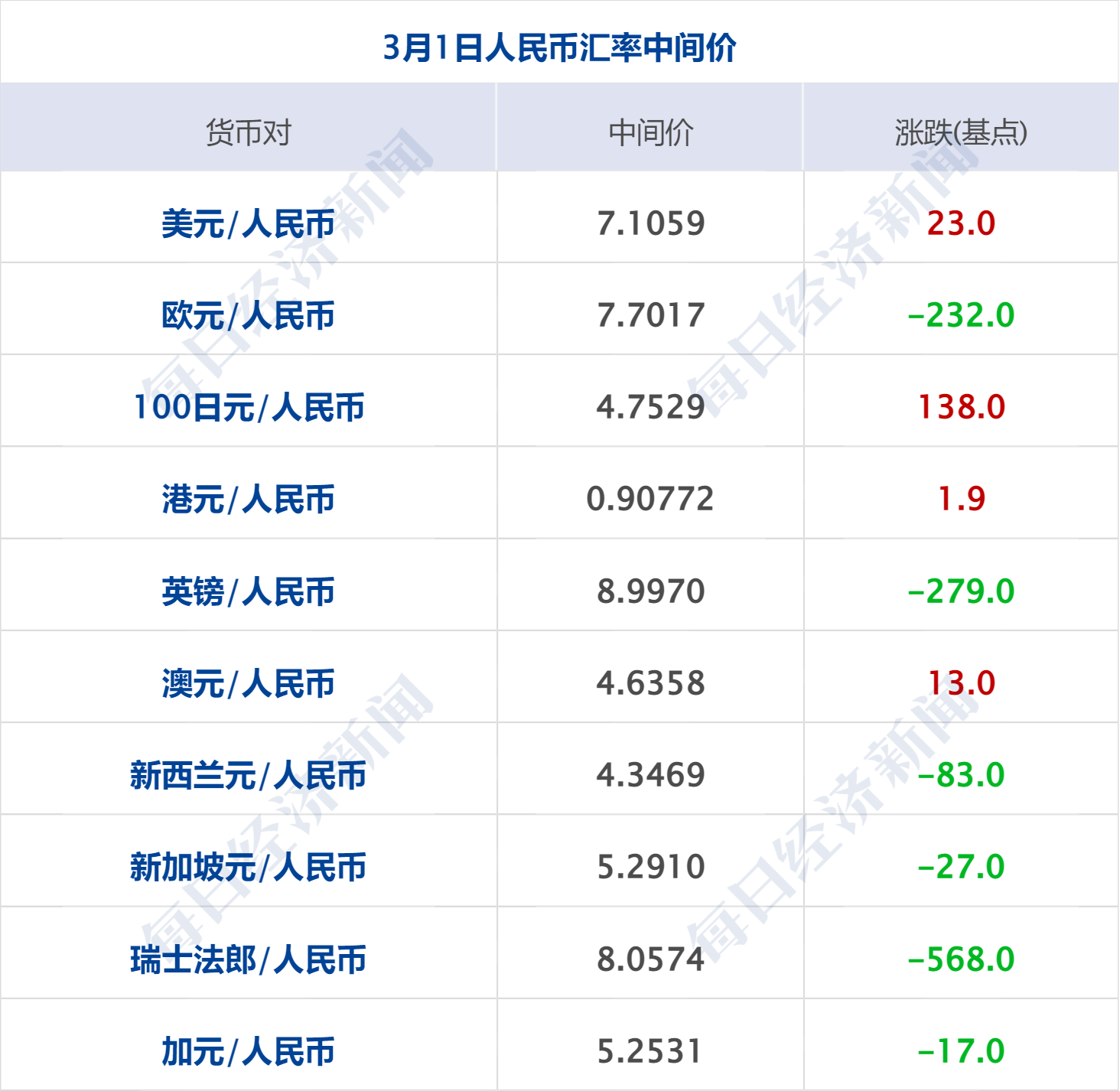 财经早参丨英伟达收盘市值首次站上2万亿美元；央行宣布：提高交易限额；新能源车企2月“成绩单”出炉；马斯克起诉OpenAI