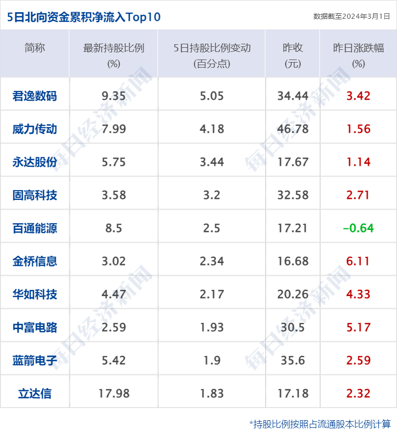 财经早参丨英伟达收盘市值首次站上2万亿美元；央行宣布：提高交易限额；新能源车企2月“成绩单”出炉；马斯克起诉OpenAI