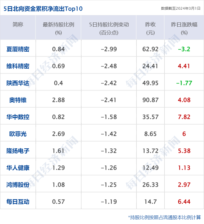 财经早参丨英伟达收盘市值首次站上2万亿美元；央行宣布：提高交易限额；新能源车企2月“成绩单”出炉；马斯克起诉OpenAI