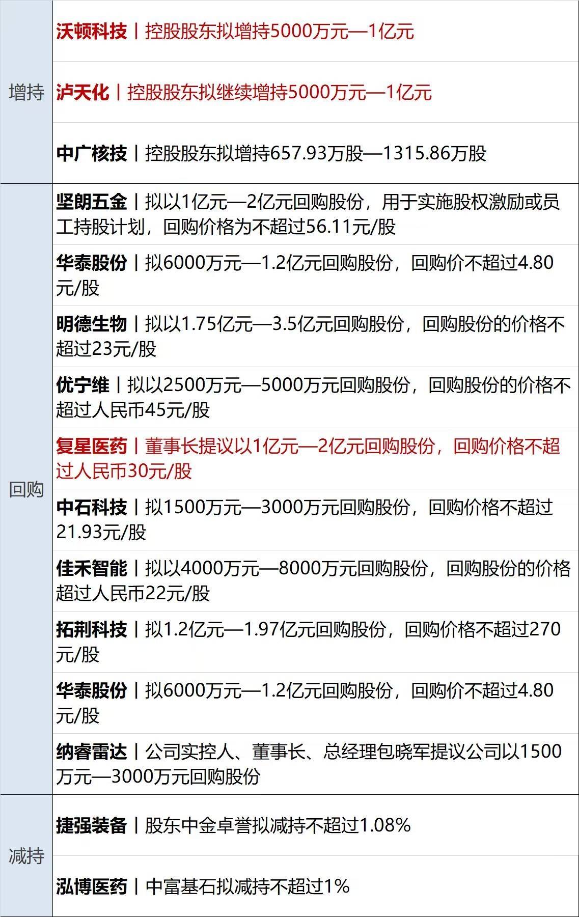 财经早参丨英伟达收盘市值首次站上2万亿美元；央行宣布：提高交易限额；新能源车企2月“成绩单”出炉；马斯克起诉OpenAI