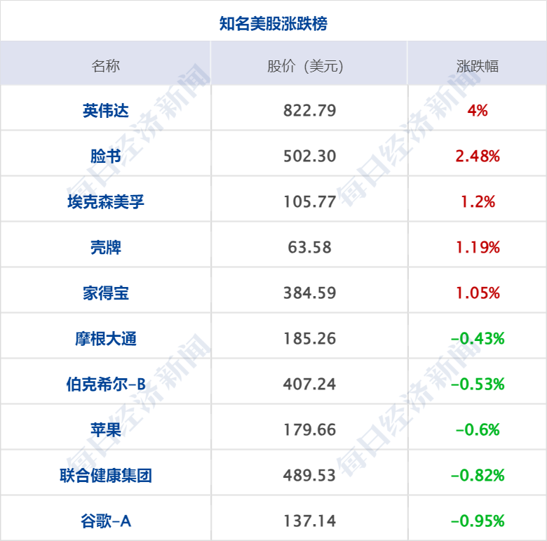财经早参丨英伟达收盘市值首次站上2万亿美元；央行宣布：提高交易限额；新能源车企2月“成绩单”出炉；马斯克起诉OpenAI