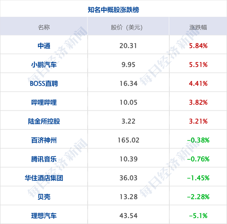 财经早参丨英伟达收盘市值首次站上2万亿美元；央行宣布：提高交易限额；新能源车企2月“成绩单”出炉；马斯克起诉OpenAI