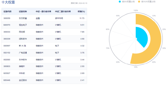 金融科技本轮反弹超18%！AIGC赋能<strong></p>
<p>C网</strong>，金融科技ETF（159851）斩获五连阳，信雅达连续2天一字涨停-基金频道-和讯网