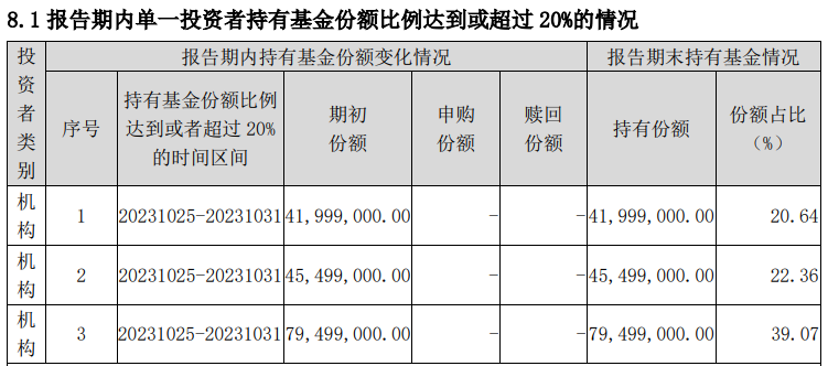 单日净值大涨超150%<strong></p>
<p>C网</strong>，一天时间实现翻倍，明亚久安90天持有期债券的A类和C类份额发生了什么？-基金频道-和讯网
