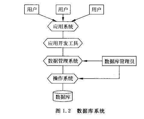 db贵便波们山必卷红s的含义: