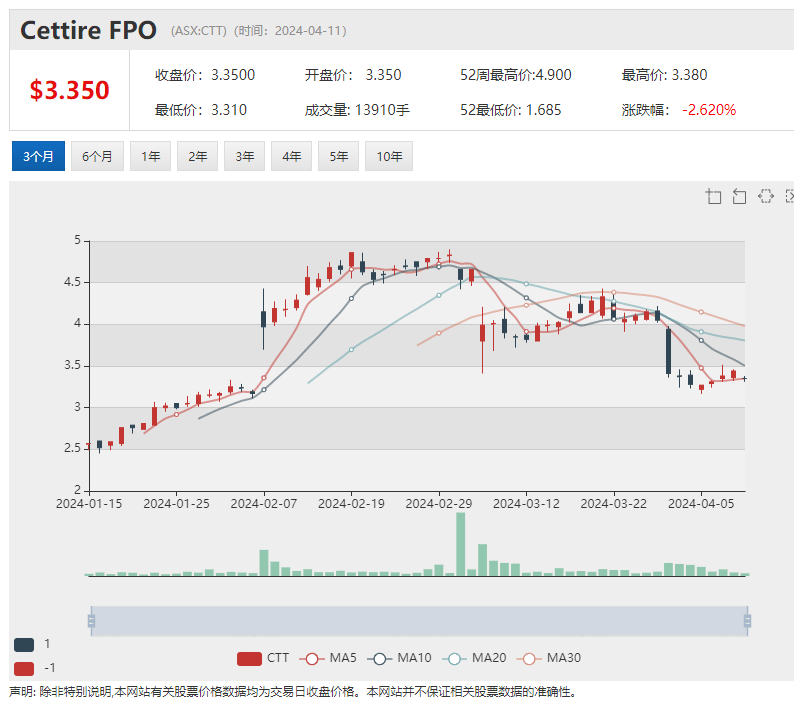 儿童自闭症早筛科技公司Blinklab挂牌澳交所 必和必拓股息或下降 70% 奢侈品在线零售商Cettire拟启动中国市场