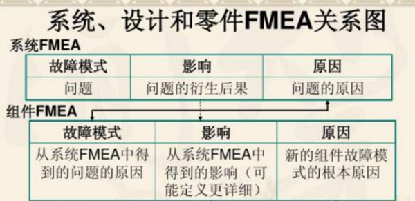 FM来自EA