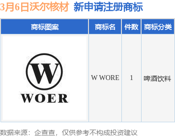 沃尔核材新提交“W WORE”商标注册申请