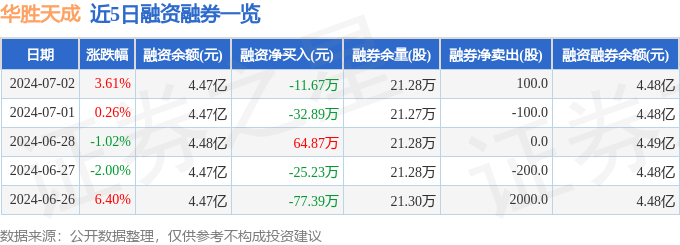 华胜天成（600410）7月2日主力资金净买入116.21万元