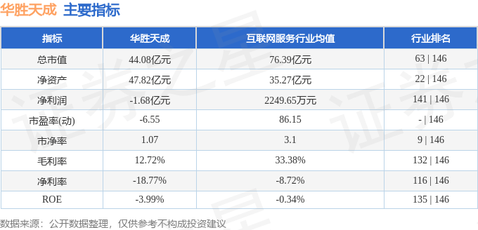 华胜天成（600410）7月2日主力资金净买入116.21万元