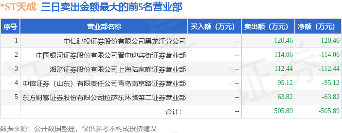 7月2日*ST天成（600112）龙虎榜数据
