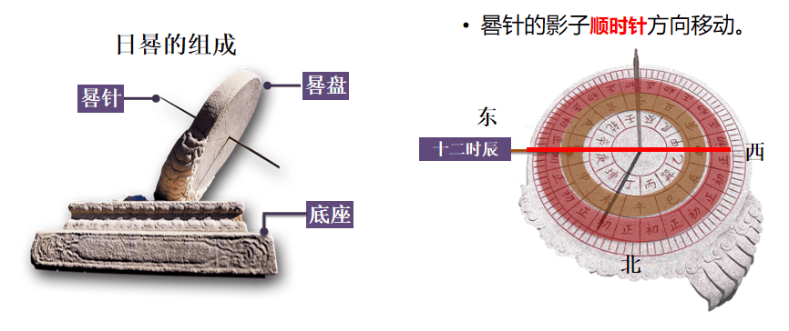 【太阳地理】高考地理中的日晷和圭表<strong></p>
<p>北极星</strong>，太阳视运动/北极星，判别地理方向
