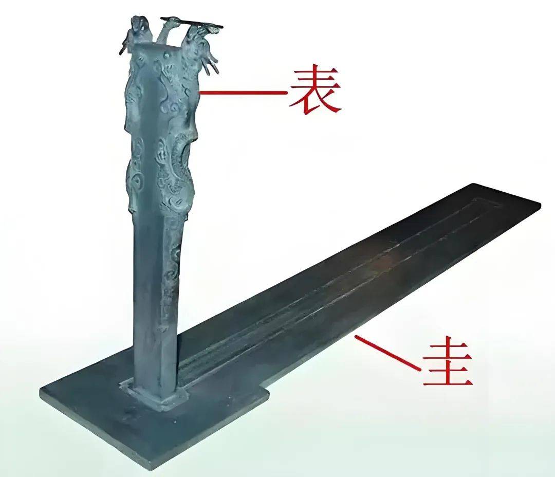 【太阳地理】高考地理中的日晷和圭表<strong></p>
<p>北极星</strong>，太阳视运动/北极星，判别地理方向