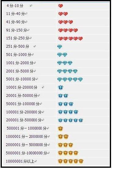 淘宝上的钻是怎么来的<strong></p>
<p>币钻</strong>？ 砖是什么意思？ 是用干什么的？