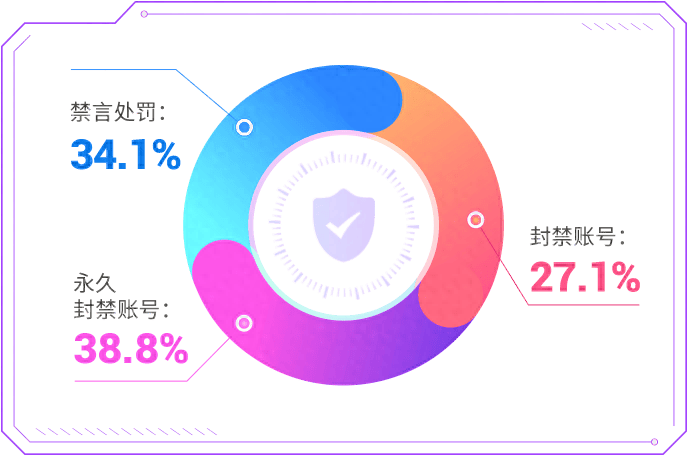 爱聊APP五月“净网”行动公示<strong></p>
<p>爱币网</strong>，筑牢网络社交安全防线