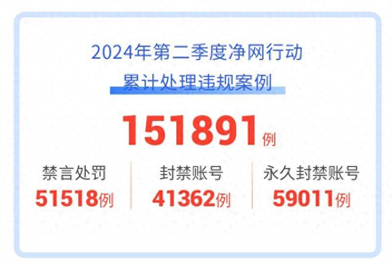 爱聊APP 2024年第二季度“净网”行动公示 平台安全再上新台阶
