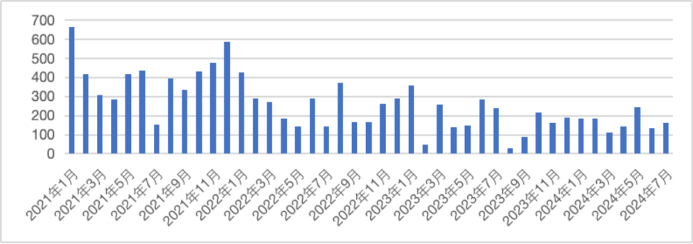 全球金融观察丨8月飙升<strong></p>
<p>云币全球</strong>！人民币汇率未来怎么走？