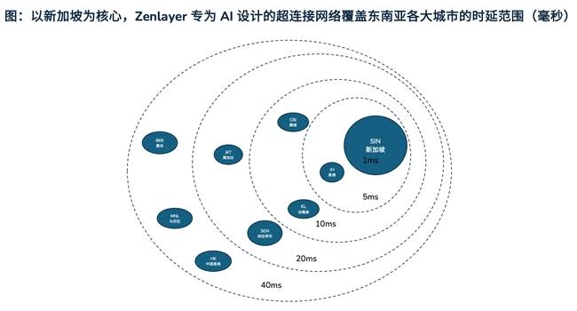 全球互联 . 智驭出海 | Zenlayer 精彩亮相 2024 云栖大会 . 全面升级超连接网络<strong></p>
<p>云币全球</strong>，赋能亚洲 AI 发展