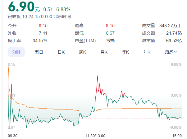 又见尾盘“闪崩”<strong></p>
<p>BitFlip</strong>，暴跌近90%！