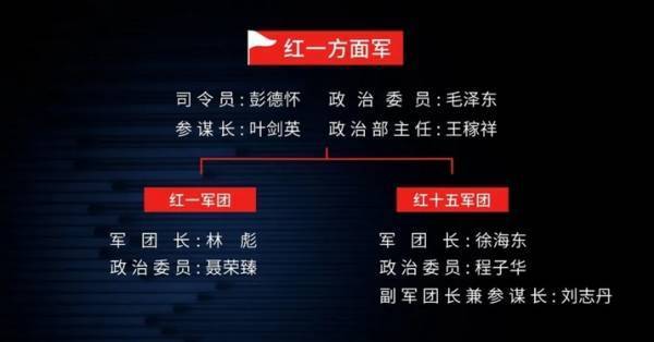 王立华：林彪、彭德怀都反对<strong></p>
<p>BitFlip</strong>，毛泽东何以赌上红军全部家底，决意东征？