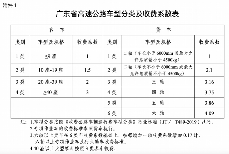 获批<strong></p>
<p>BitFlip</strong>！广州南沙经深中通道到深圳高速收费标准公布