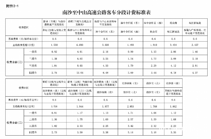 获批<strong></p>
<p>BitFlip</strong>！广州南沙经深中通道到深圳高速收费标准公布