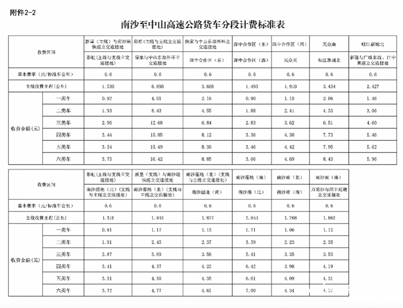 获批<strong></p>
<p>BitFlip</strong>！广州南沙经深中通道到深圳高速收费标准公布
