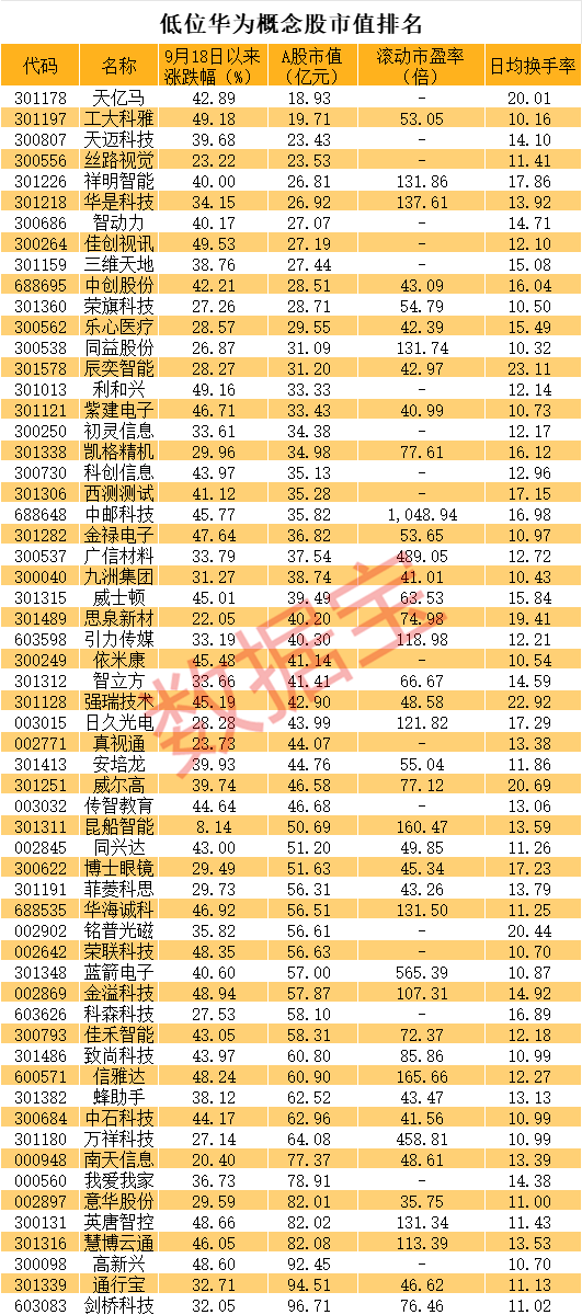 直线20cm涨停<strong></p>
<p>OKBIT</strong>，又是华为概念！低位股大曝光