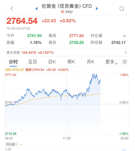 深夜<strong></p>
<p>OKBIT</strong>！熔断！