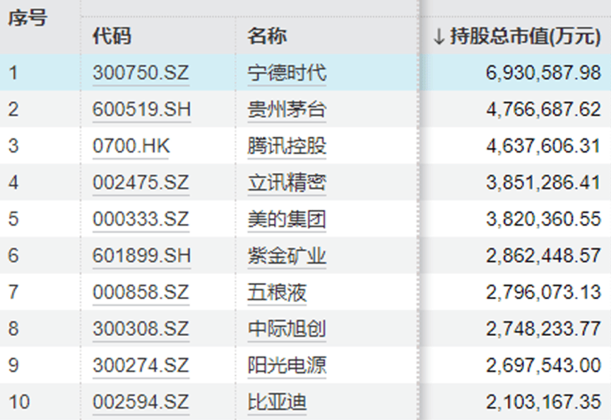 “中年人的茅台”终于还是输给<strong></p>
<p>OKBIT</strong>了“青年新能车”