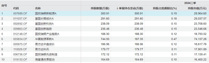 “中年人的茅台”终于还是输给<strong></p>
<p>OKBIT</strong>了“青年新能车”