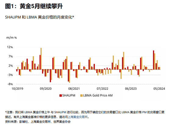 炒黄金众生相：赚300万元不想卖<strong></p>
<p>OKBIT</strong>，亏上千万无法赎回