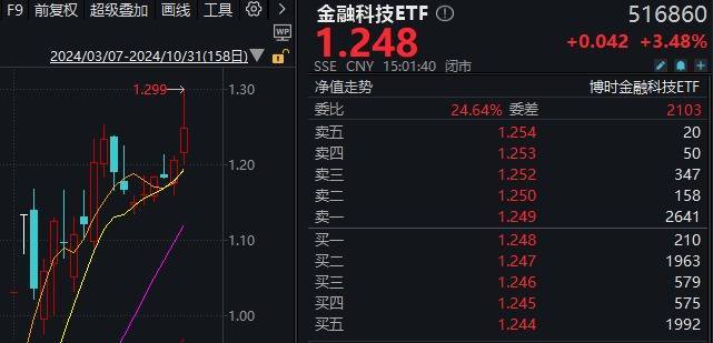 A股“疯狂星期四”！指数上午就开始回落<strong></p>
<p>紫牛币交所</strong>，但“炸板潮”尾盘才出现