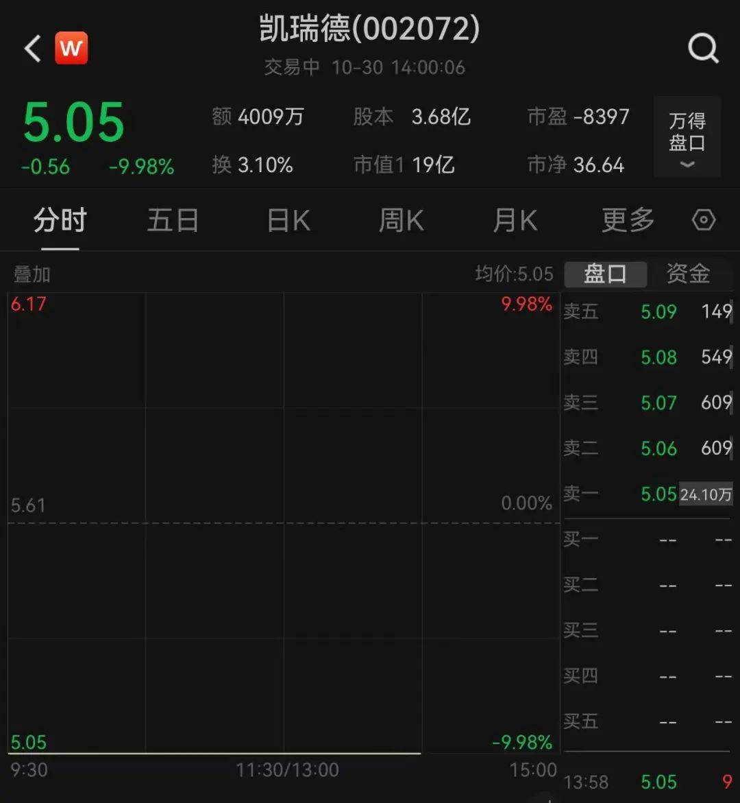 上万股民懵了<strong></p>
<p>紫牛币交所</strong>！股价一字跌停！这家公司突发公告：重大资产重组终止！“至少一个月不再筹划”