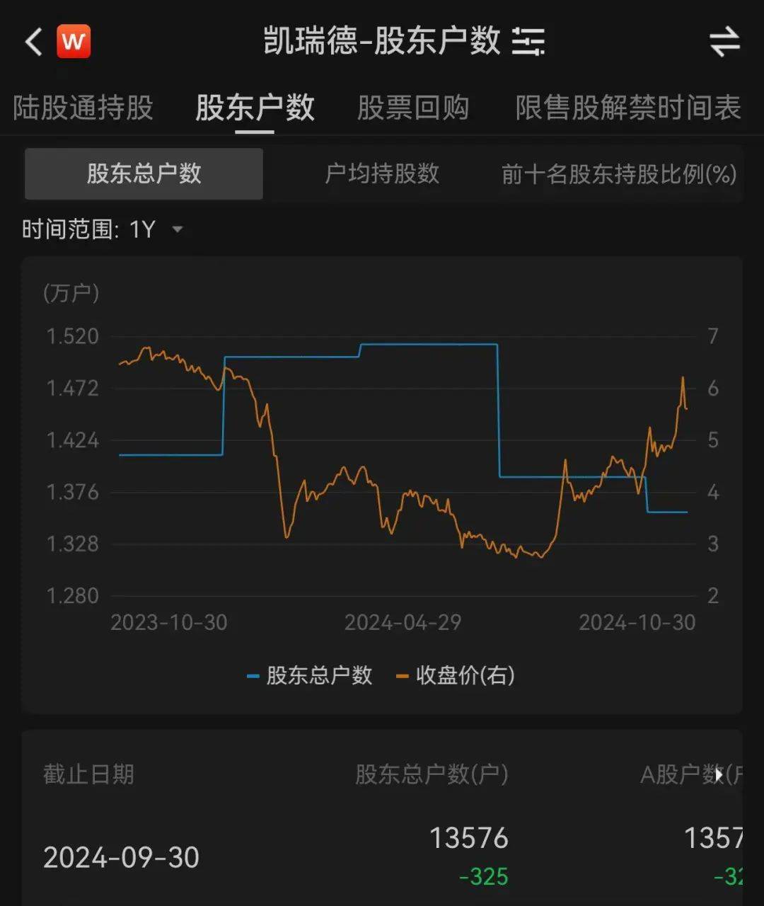 上万股民懵了<strong></p>
<p>紫牛币交所</strong>！股价一字跌停！这家公司突发公告：重大资产重组终止！“至少一个月不再筹划”