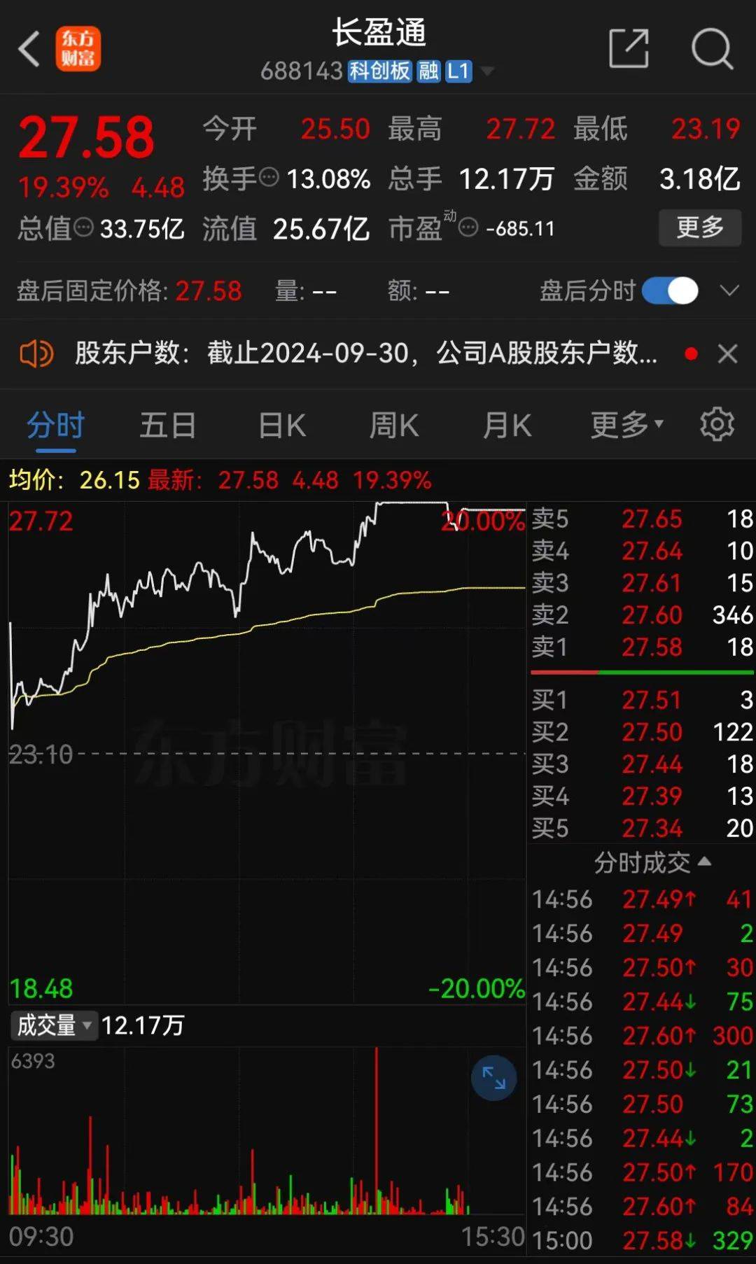 停牌前逼近涨停<strong></p>
<p>Vbit</strong>！A股并购又来了