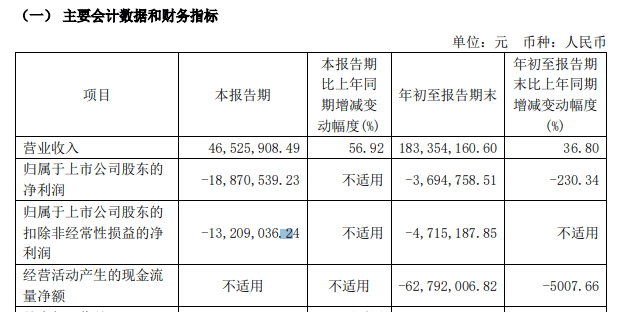 停牌前逼近涨停<strong></p>
<p>Vbit</strong>！A股并购又来了