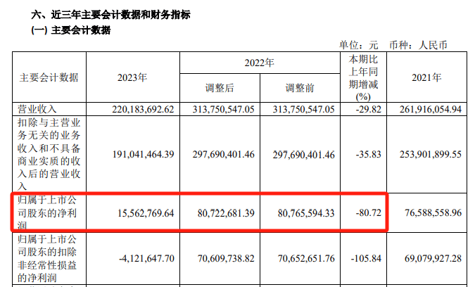 停牌前逼近涨停<strong></p>
<p>Vbit</strong>！A股并购又来了