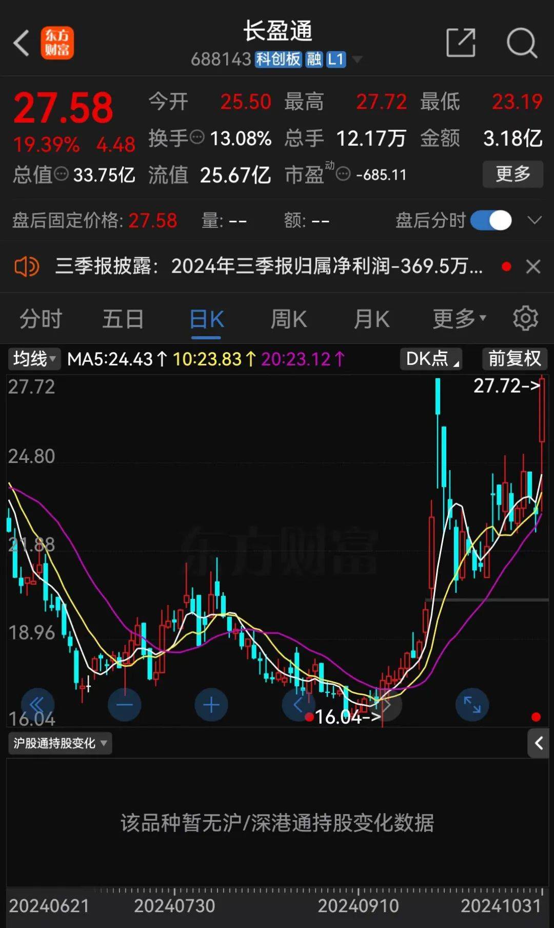 停牌前逼近涨停<strong></p>
<p>Vbit</strong>！A股并购又来了