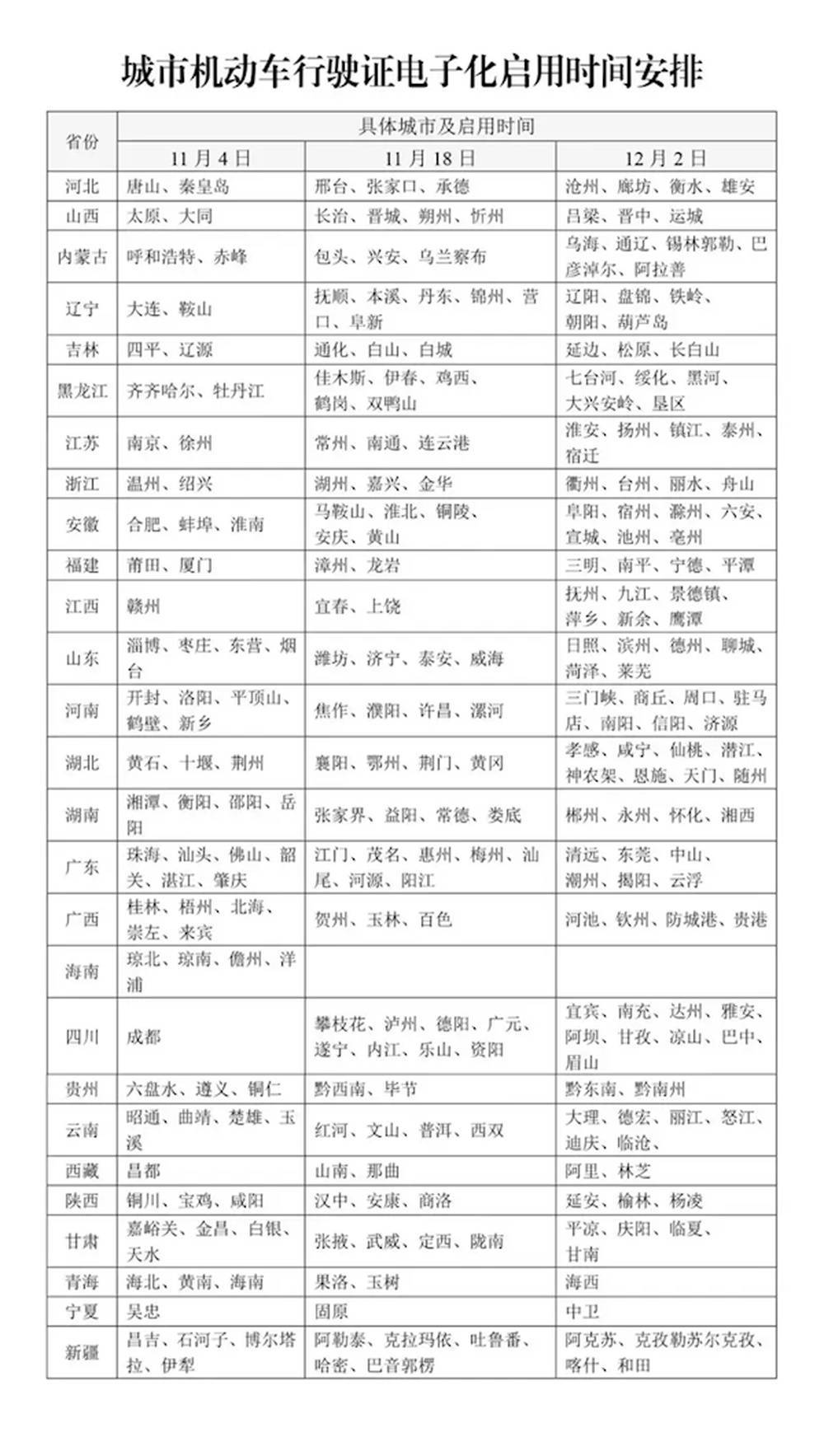 12月2日起<strong></p>
<p>XTRA</strong>，山东16市全部启用电子行驶证