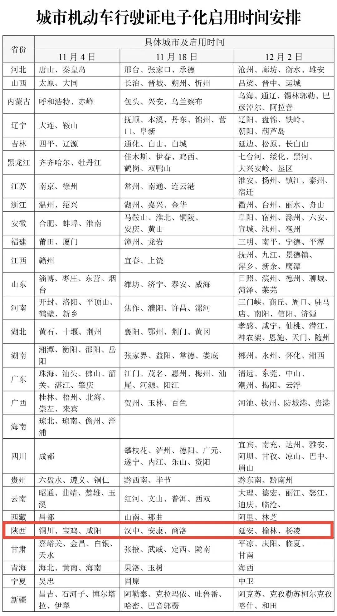 今起<strong></p>
<p>A牛</strong>，陕西多地启用！西安已发放275万+